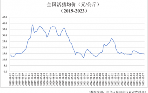 巨额负债的牧原股份，还能挽回投资者的信赖吗？