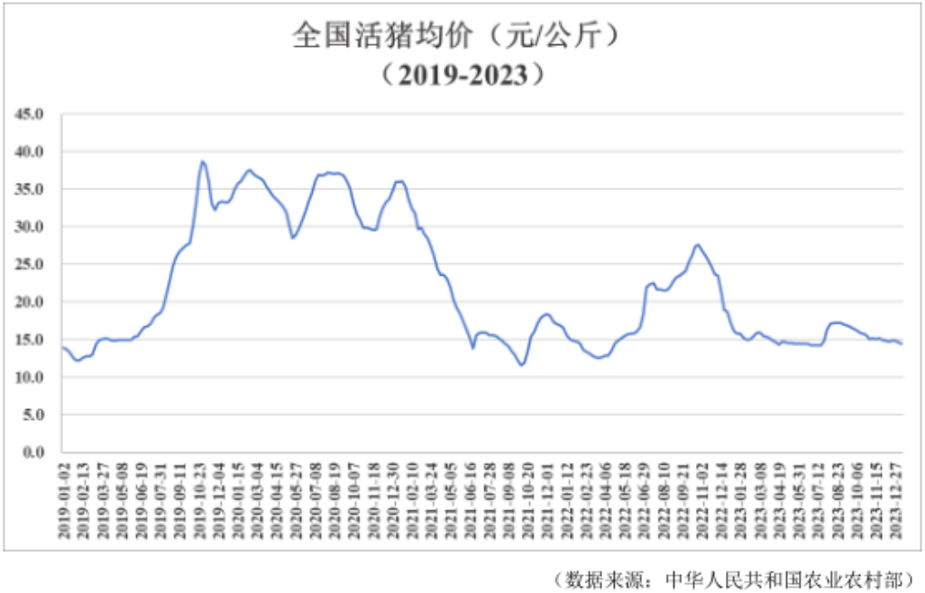 巨额负债的牧原股份，还能挽回投资者的信赖吗？