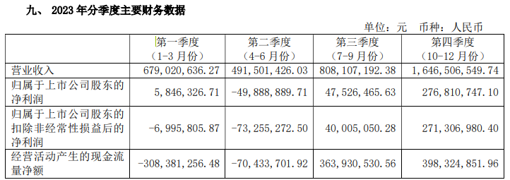 连续五年上半年亏损，即饮饮品能否“救”得了香飘飘？