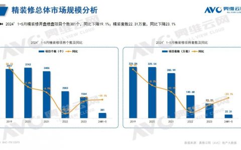 2024年1-5月卫浴市场报告（工程版）