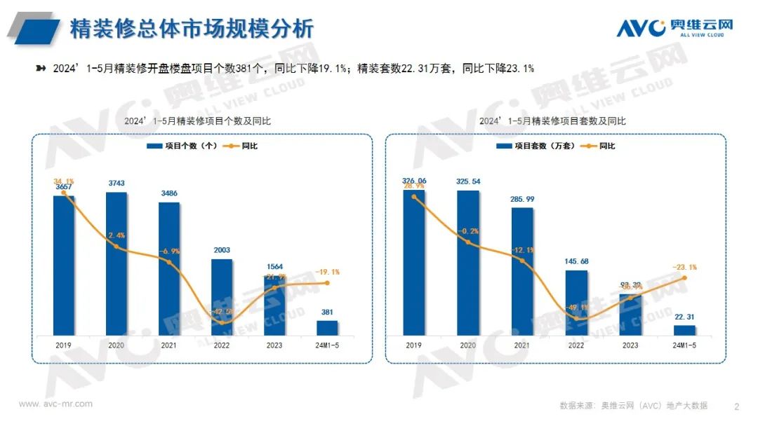 2024年1-5月卫浴市场报告（工程版）