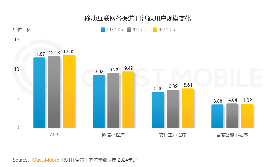 QuestMobile2024年品牌数字化发展洞察报告：大循环体系成型