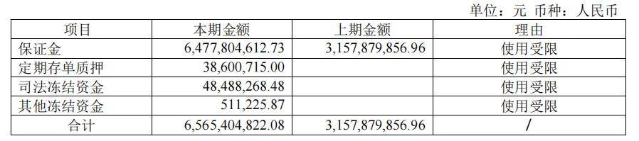 半年亏损超10亿元，2024年双良节能股价跌超50%