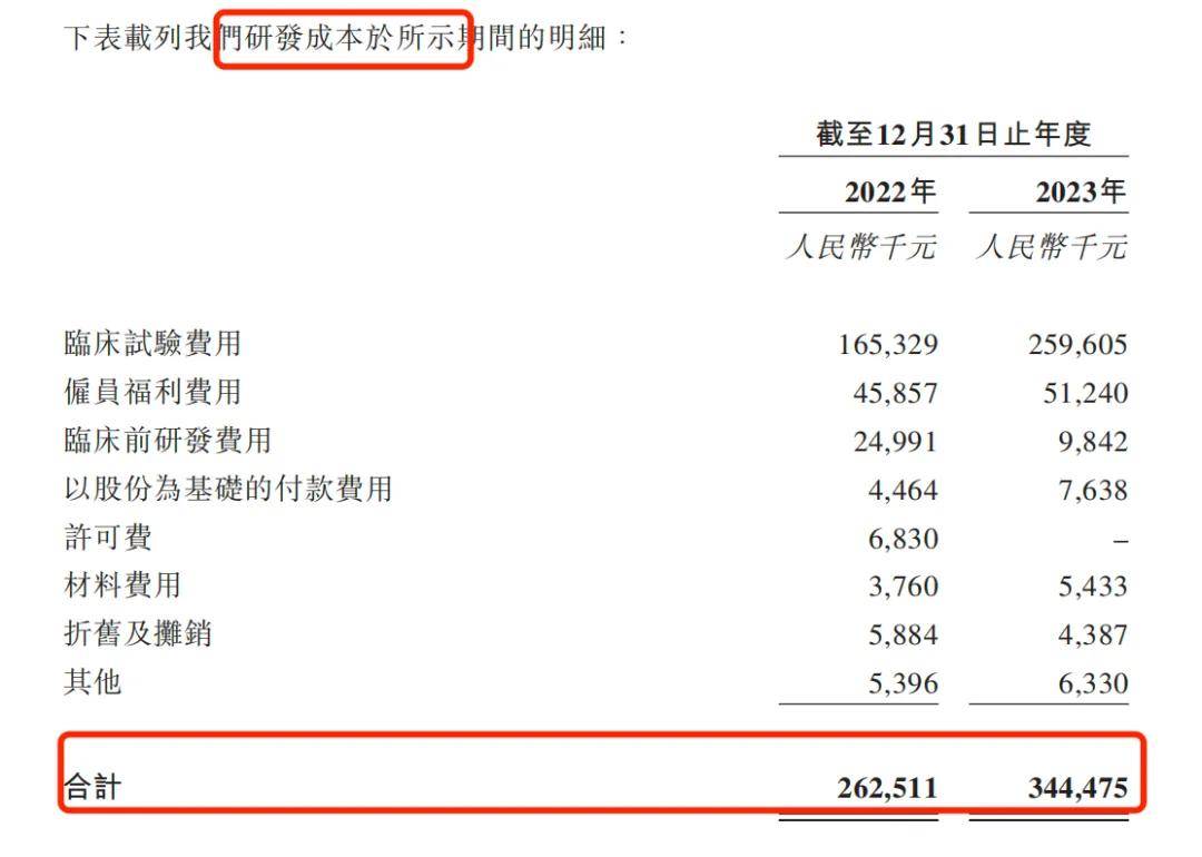 怀揣“心病”苦等上市，药捷安康9次融资估值45.9亿