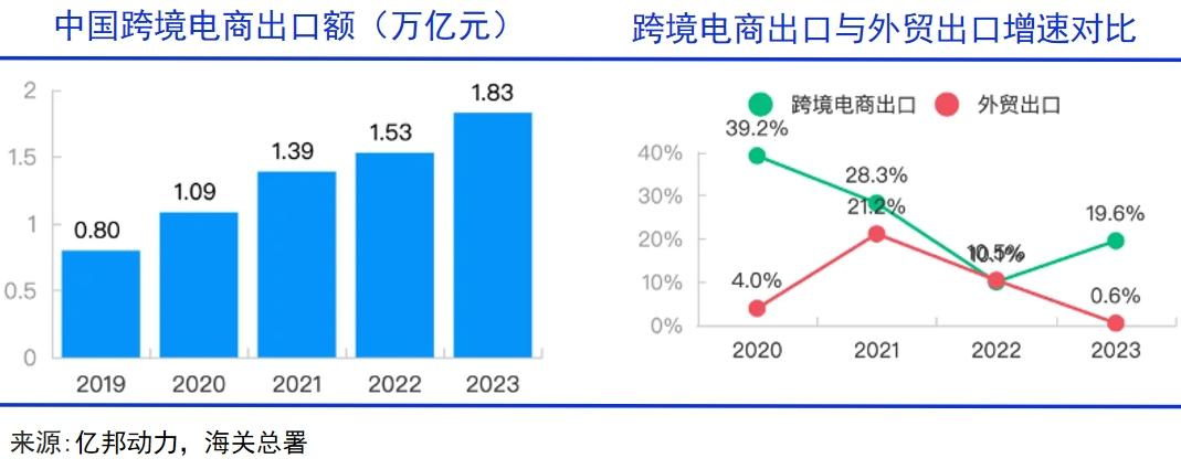 中小企业该如何破解出海难题