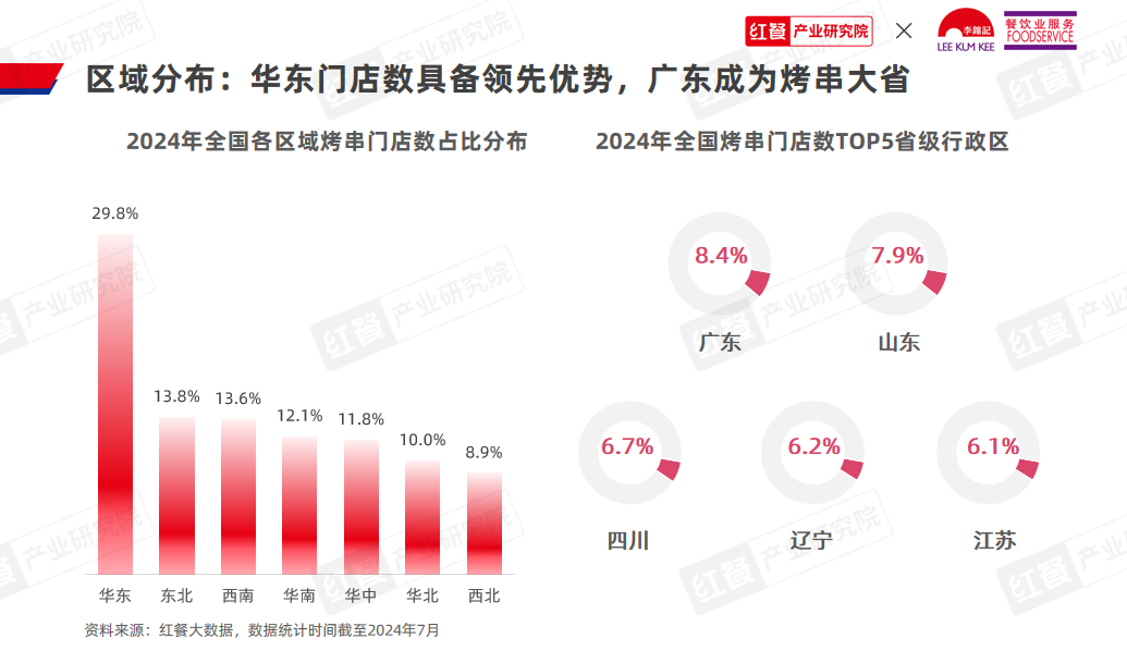 《烤串品类发展报告2024》发布：地方风味出圈，烤串走向新一轮变革！