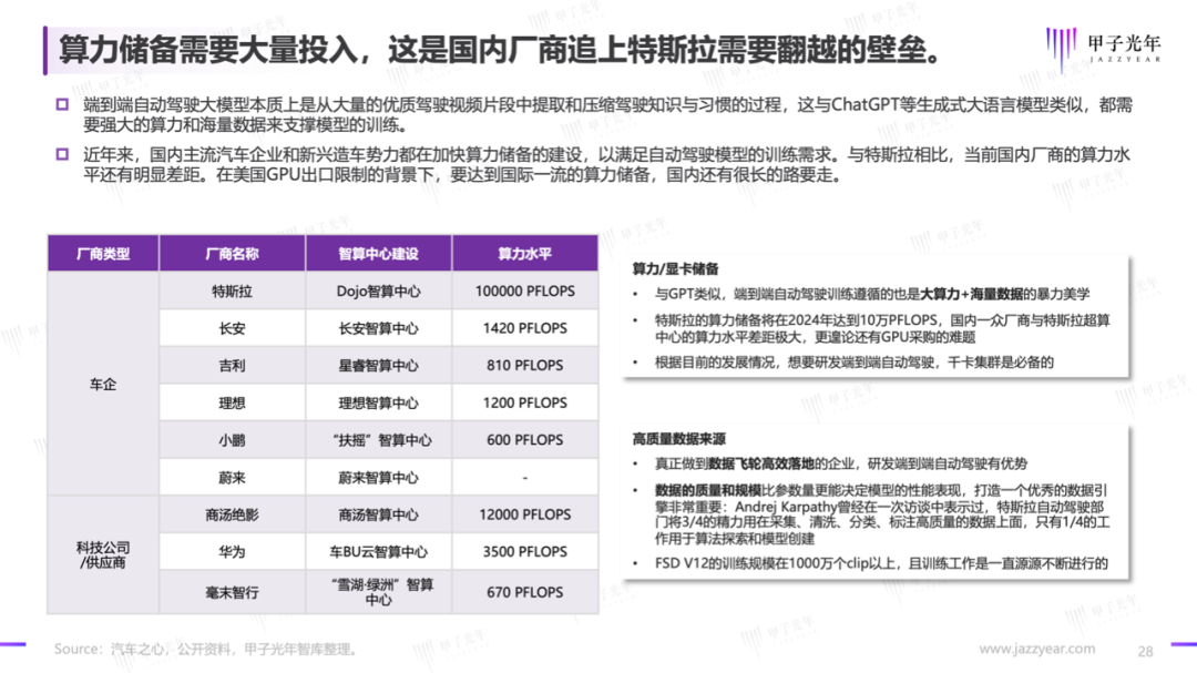 从华为和特斯拉之争，看智能驾驶的未来