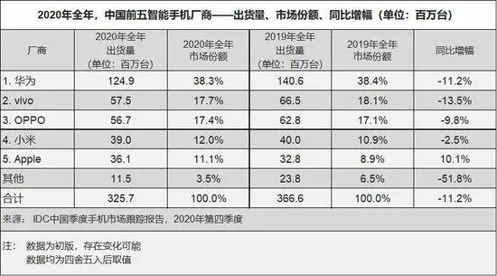 华为暴涨，苹果紧急需要iPhone16救场