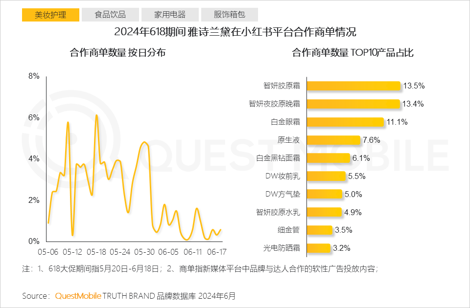 QuestMobile2024年618洞察报告：“促下单”成竞争核心，三大新打法成型