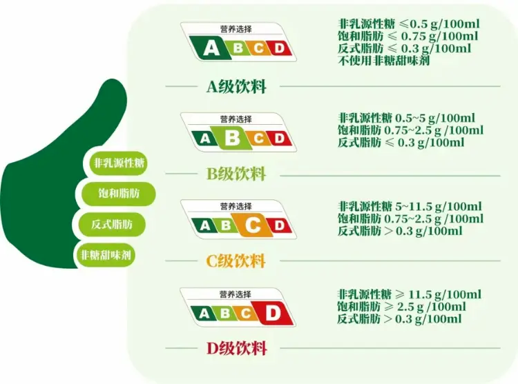 养乐多：卷又卷不赢，躺又躺不平