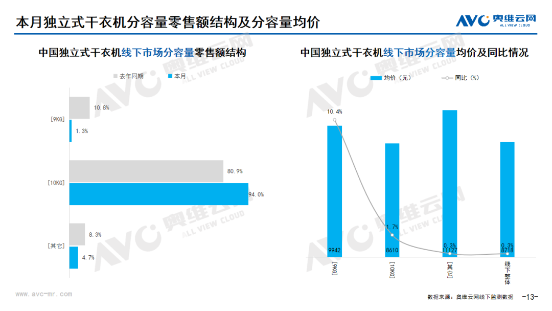 2024年06月家电市场总结（线下篇）