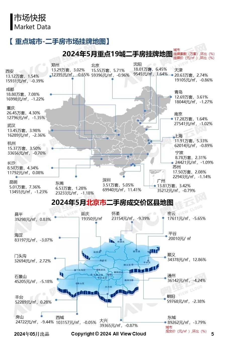 2024年5月二手房市场观察快报