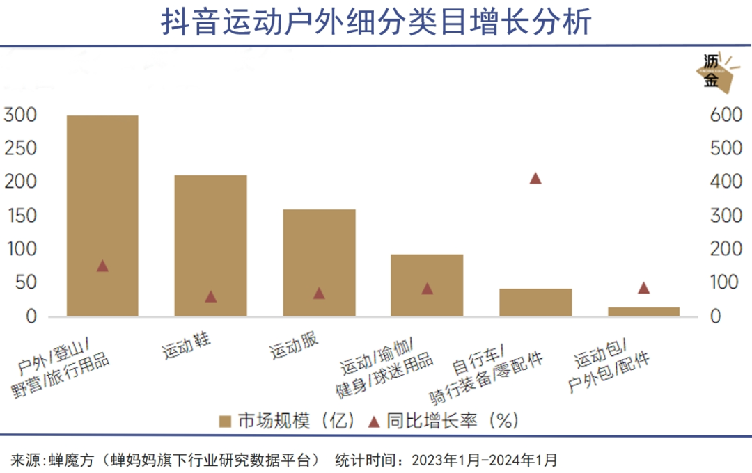 这届年轻人超爱自行车｜巨潮