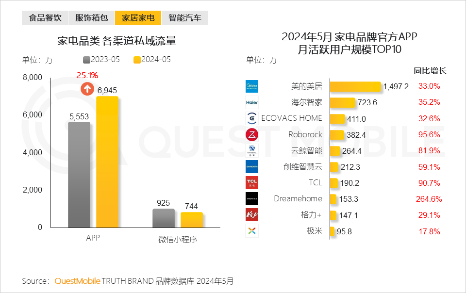 QuestMobile2024年品牌数字化发展洞察报告：大循环体系成型