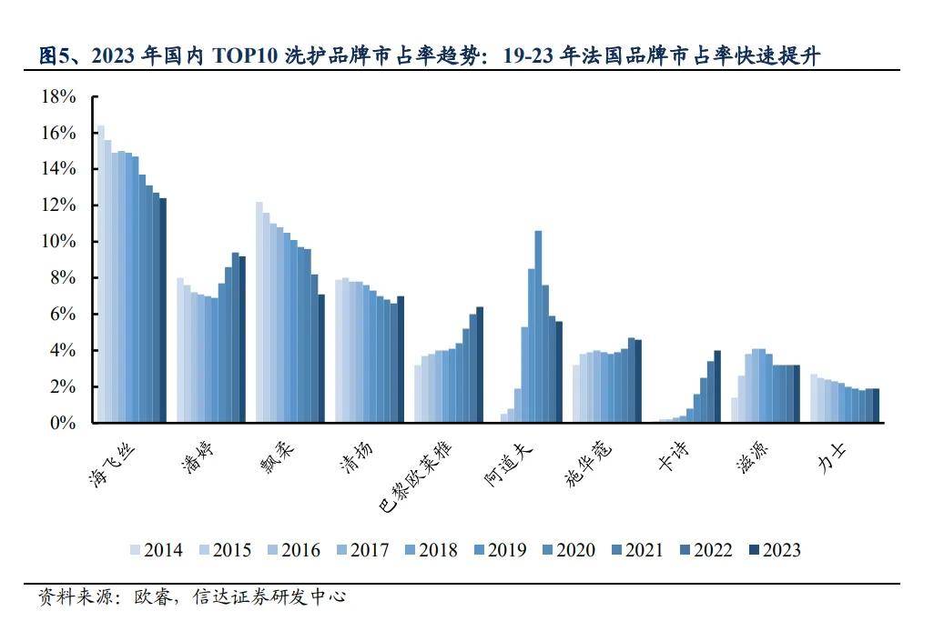 被“黑粉”包围的阿道夫，艰难的国货洗护突围战