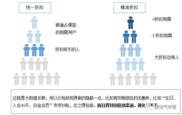 数据分析，怎么做才够“精准”