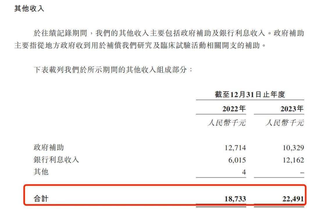 怀揣“心病”苦等上市，药捷安康9次融资估值45.9亿