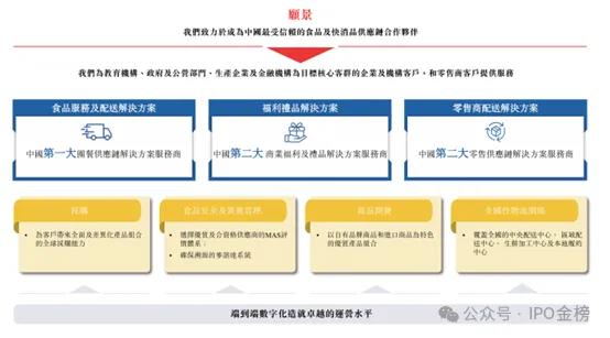 IPO金榜：福耀玻璃嫡系即将IPO；出海概念的手机配件龙头昨日申购