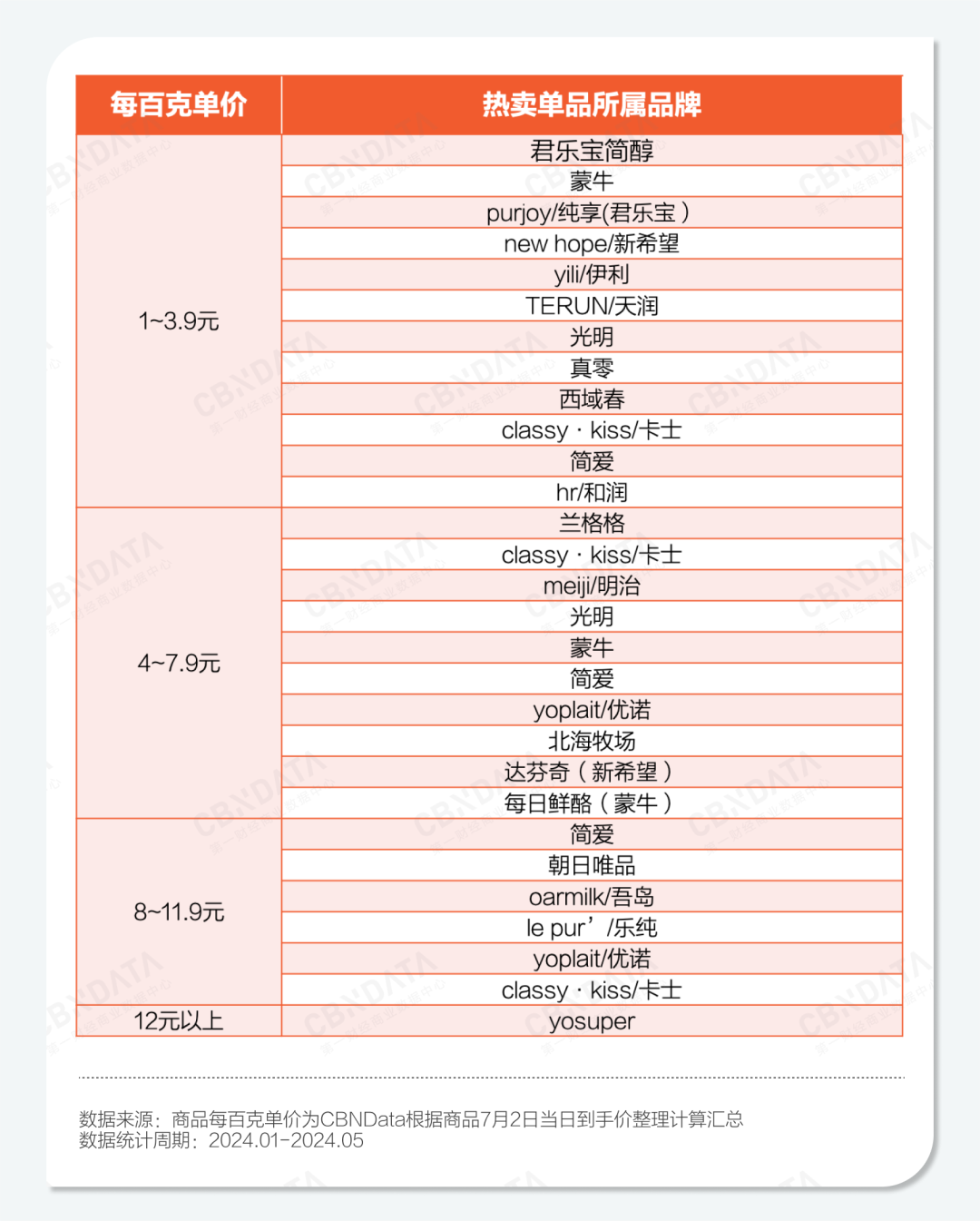 乳制品行业失速，低温酸奶何以逆势增长？