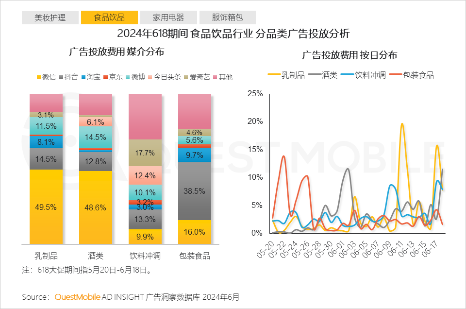 QuestMobile2024年618洞察报告：“促下单”成竞争核心，三大新打法成型