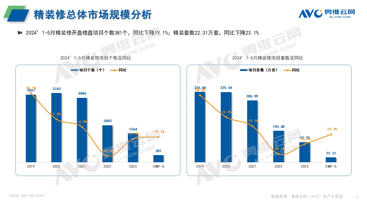 2024年1-5月厨电市场报告（工程版）