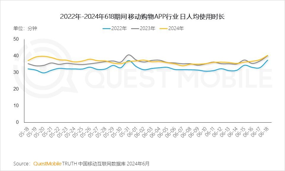 京东打造的“低价生态”，线上消费需要的“长期主义”