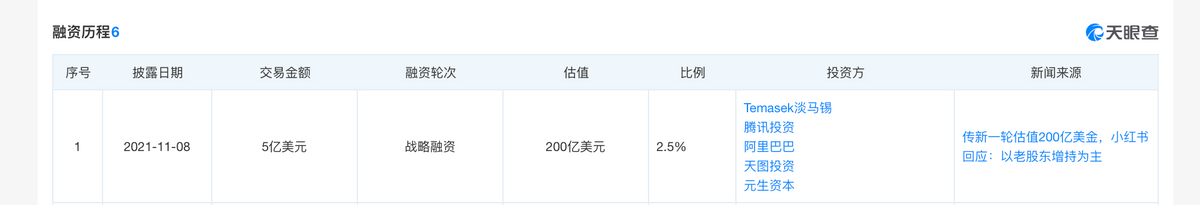 小红书转型，品牌商家买单？