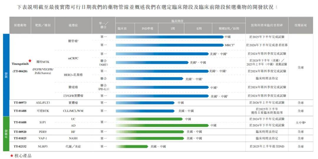 怀揣“心病”苦等上市，药捷安康9次融资估值45.9亿