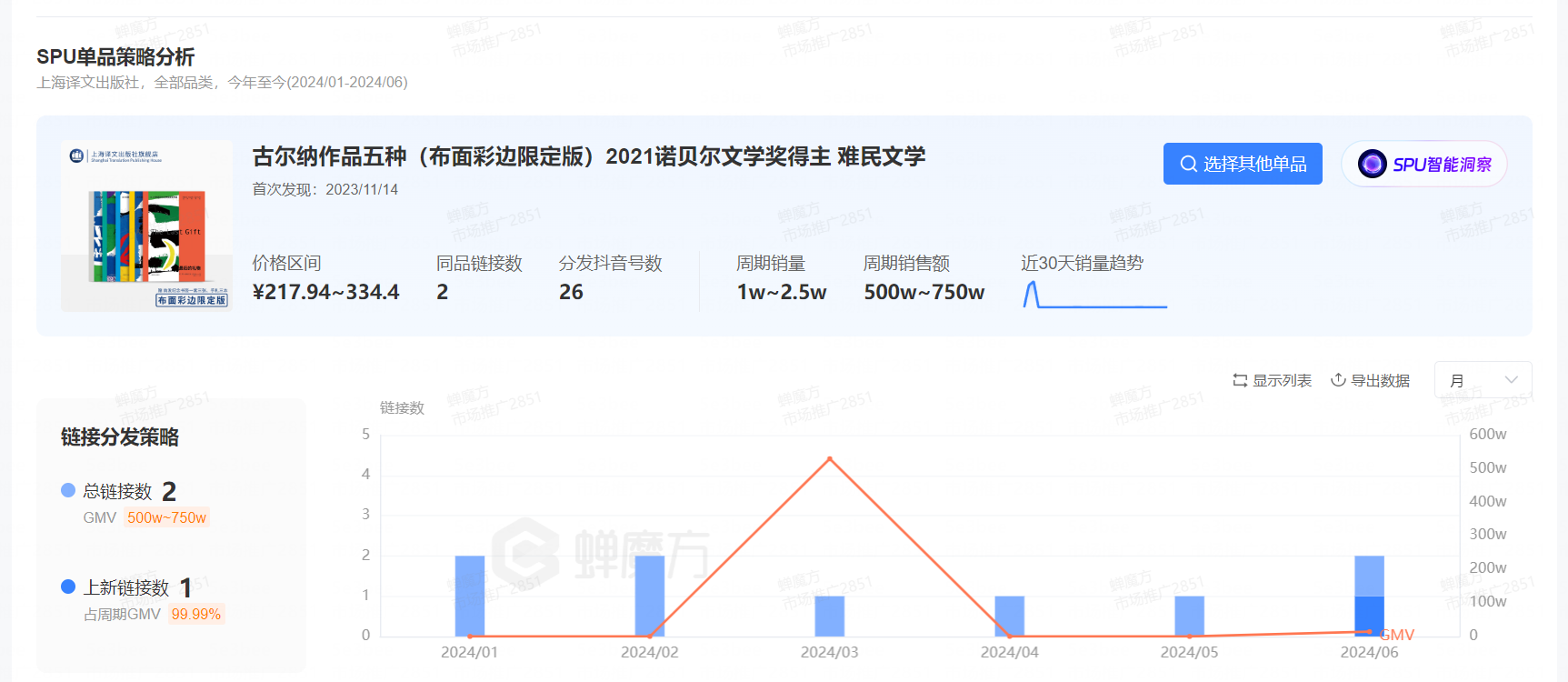 一套书半年卖了1亿，抖音会是图书行业的救命稻草吗？