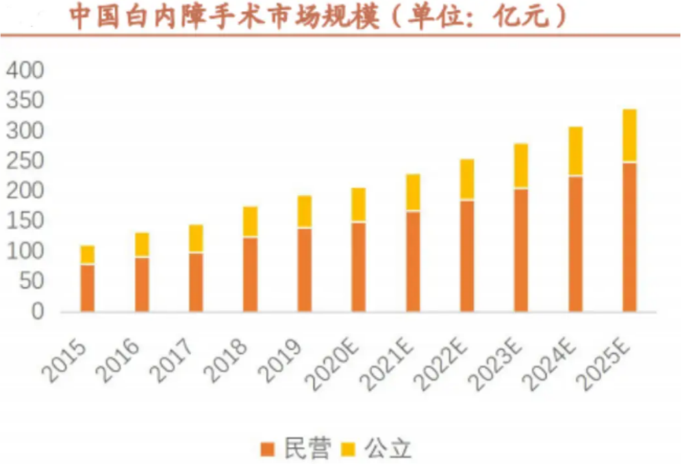 跌破千亿市值，爱尔眼科增长背后的模式争议