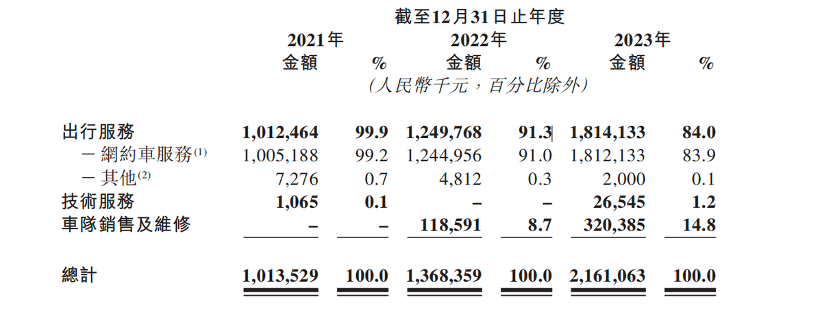 如祺出行破发，萝卜快跑走红：网约车平台何去何从？