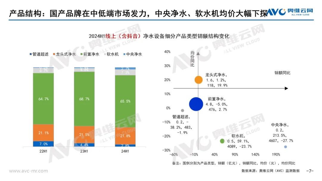 2024上半年水家电市场总结：在不确定中寻找增长的必然解