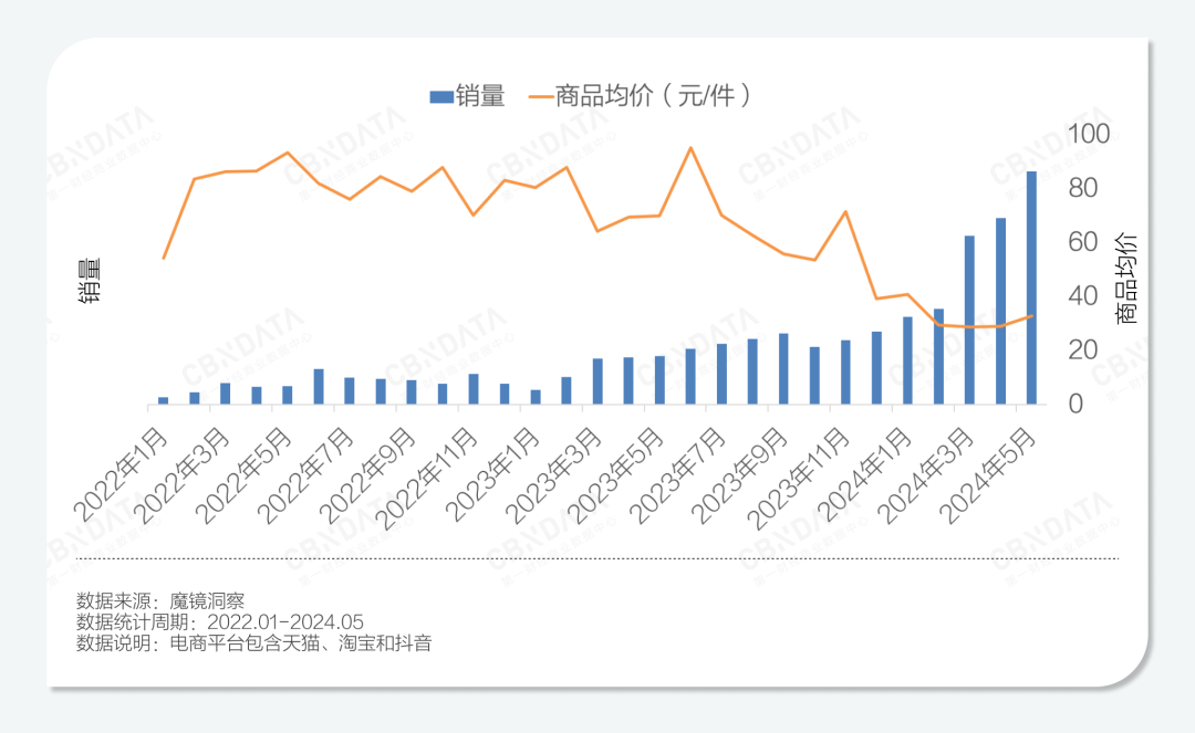 乳制品行业失速，低温酸奶何以逆势增长？