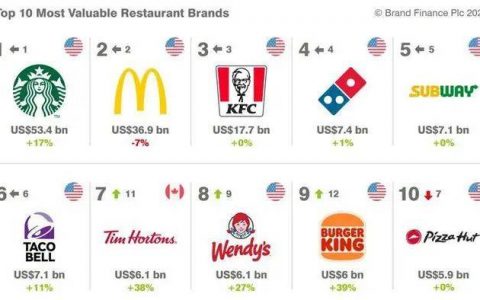 我们正进入前所未有的「万店」时代