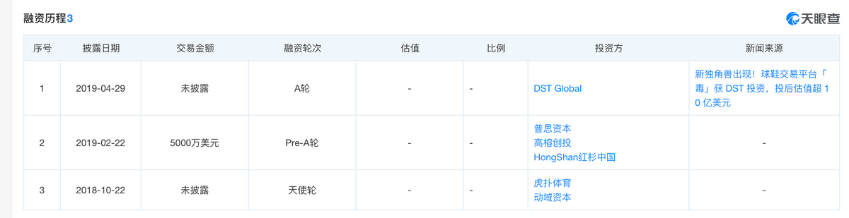 100亿美元，得物估值到顶了吗？