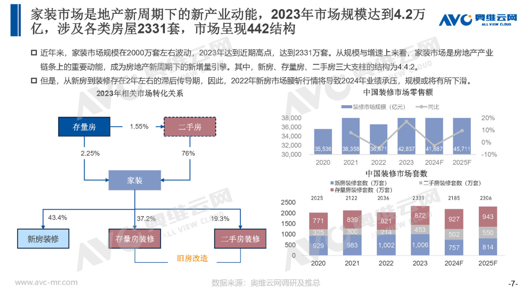 家居升级大时代：万亿级家装市场的转型风暴与财富密码