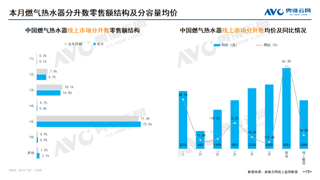 2024年6月线上家电市场总结