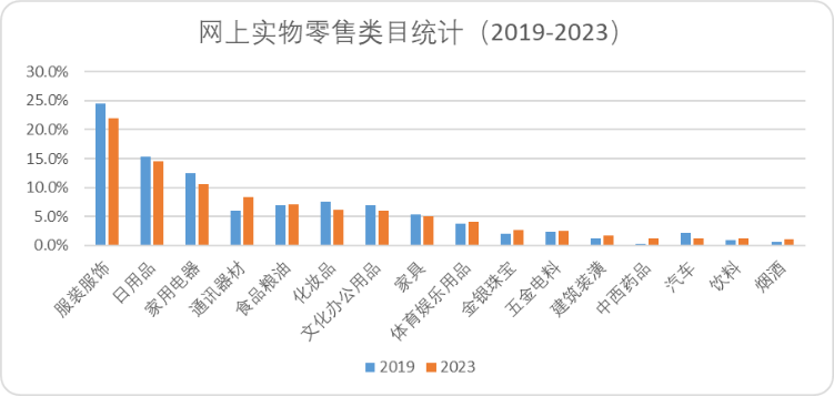 短视频与电商的“7年战争”