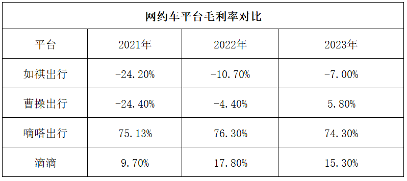 IPO不是网约车的万能药