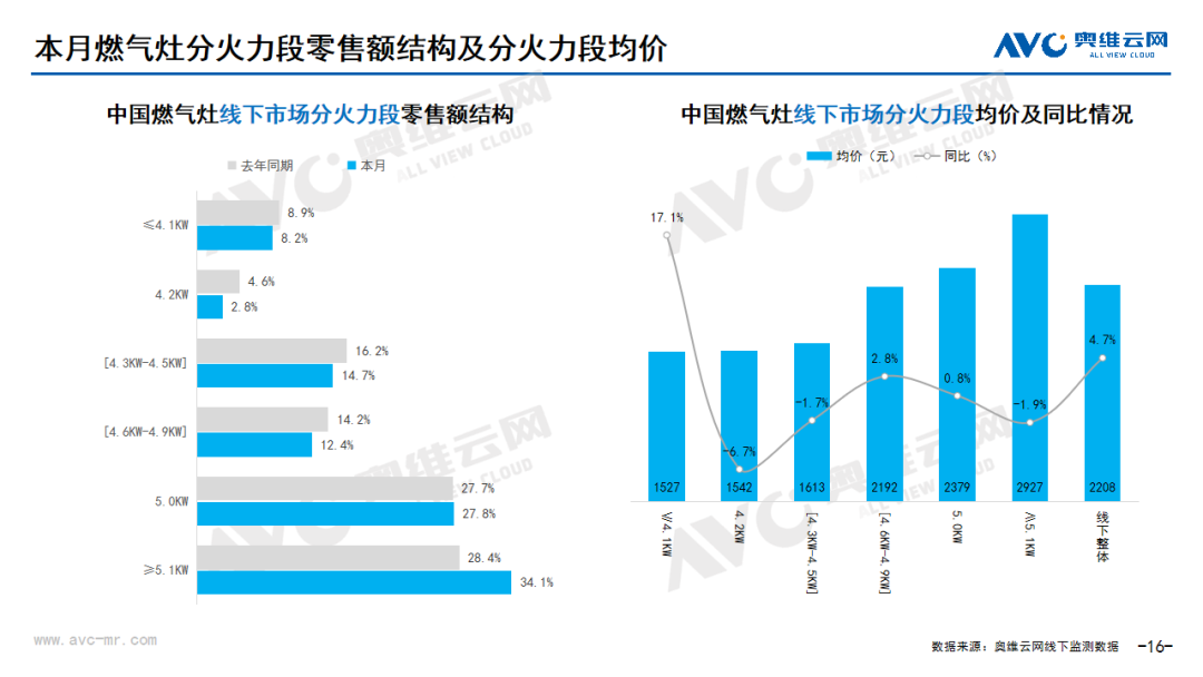 2024年06月家电市场总结（线下篇）