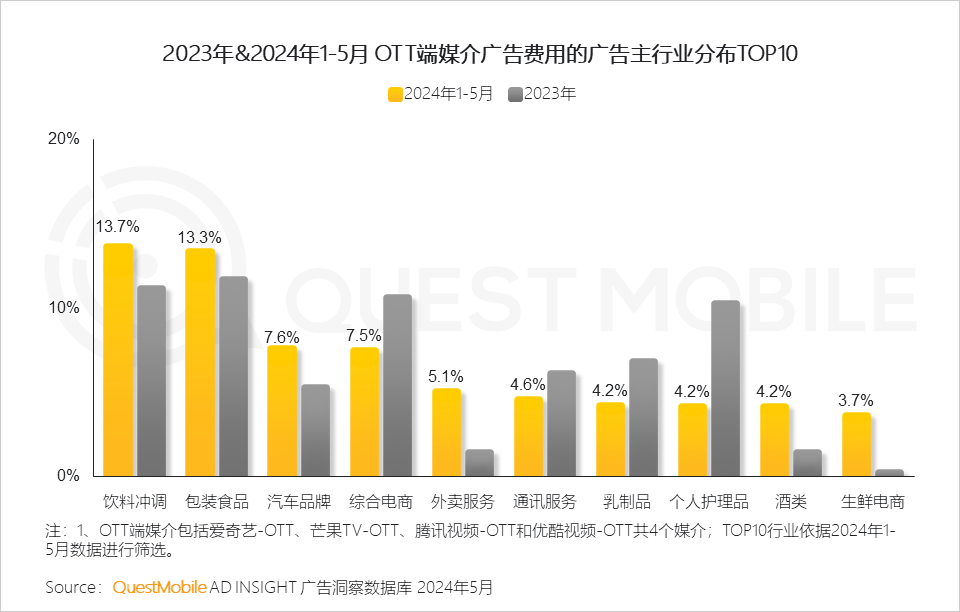 QuestMobile2024年品牌数字化发展洞察报告：大循环体系成型