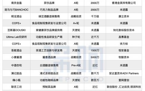 消费行业这半年：更早期、更细分、更本土