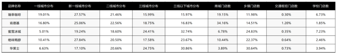 我在县城吃不上麦当劳