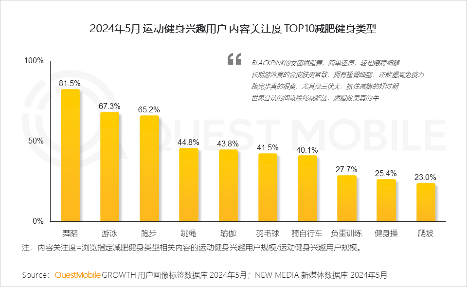 QuestMobile2024年颜值经济洞察报告：颜值经济规模将达3.2万亿