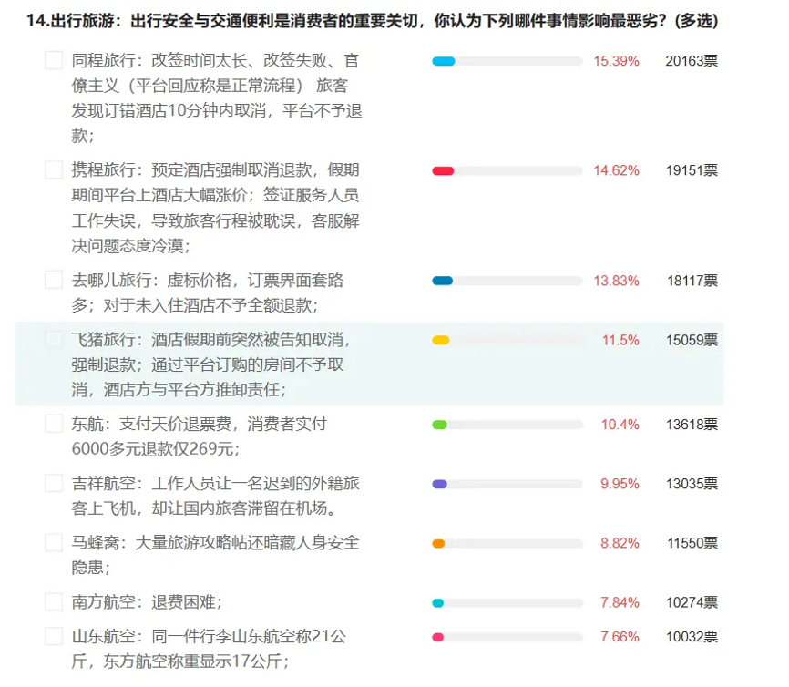 陈刚为去哪儿找到流量新密码