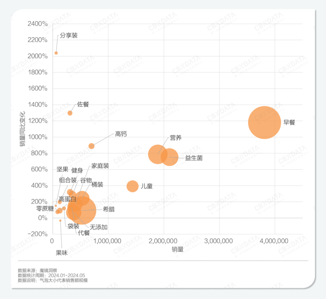 乳制品行业失速，低温酸奶何以逆势增长？