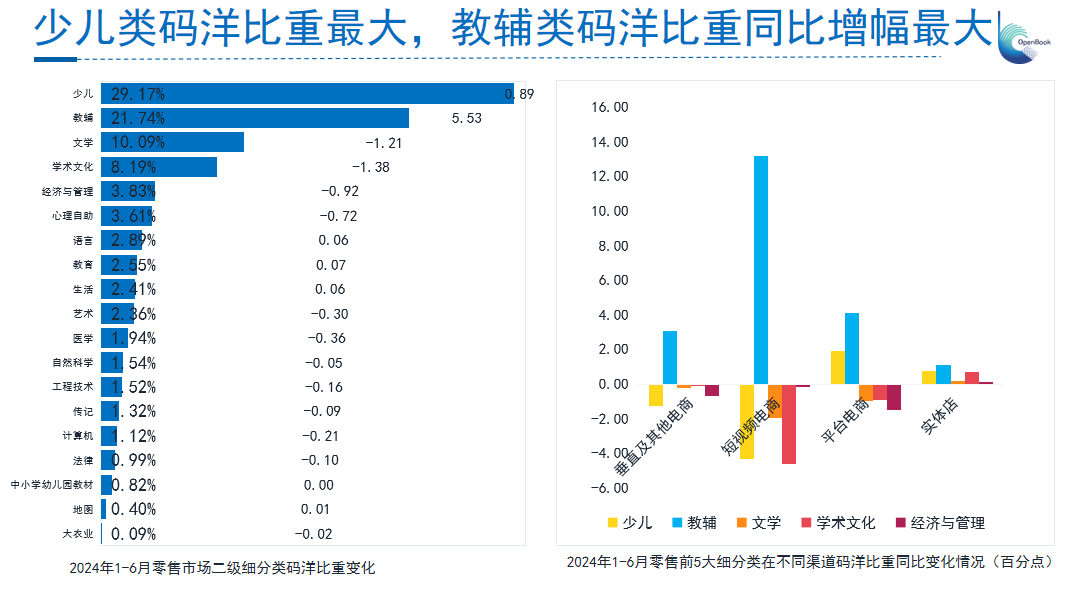 一套书半年卖了1亿，抖音会是图书行业的救命稻草吗？