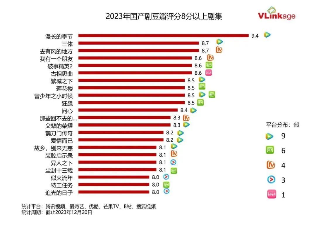 《庆余年2》广告惹众怒，腾讯视频有苦说不出