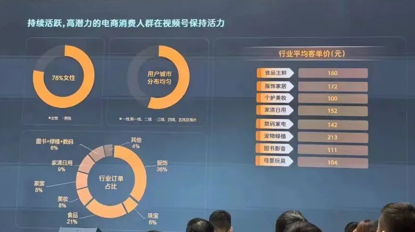 透过618，看视频号2024下半年发展趋势