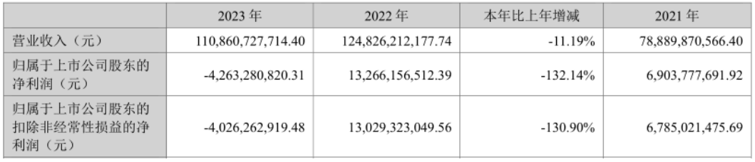 巨额负债的牧原股份，还能挽回投资者的信赖吗？